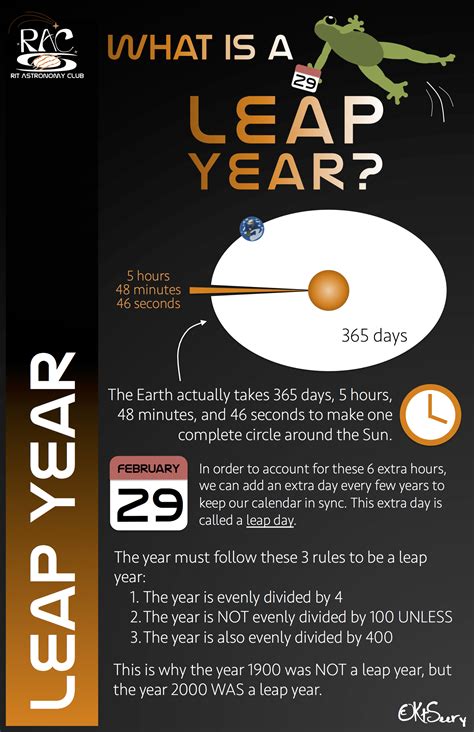 what is a leap year and why do we observe it